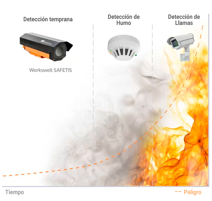 SAFETIS - Detección del Fuego