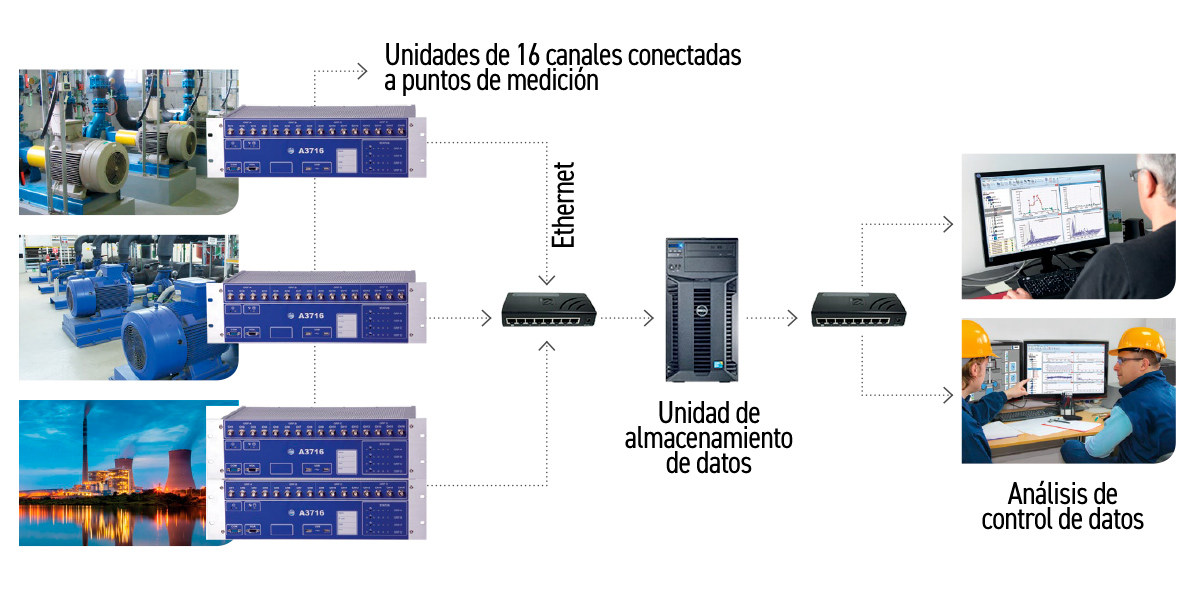 Diagrama de aplicación del A3716 Diagrama de aplicación del A3716