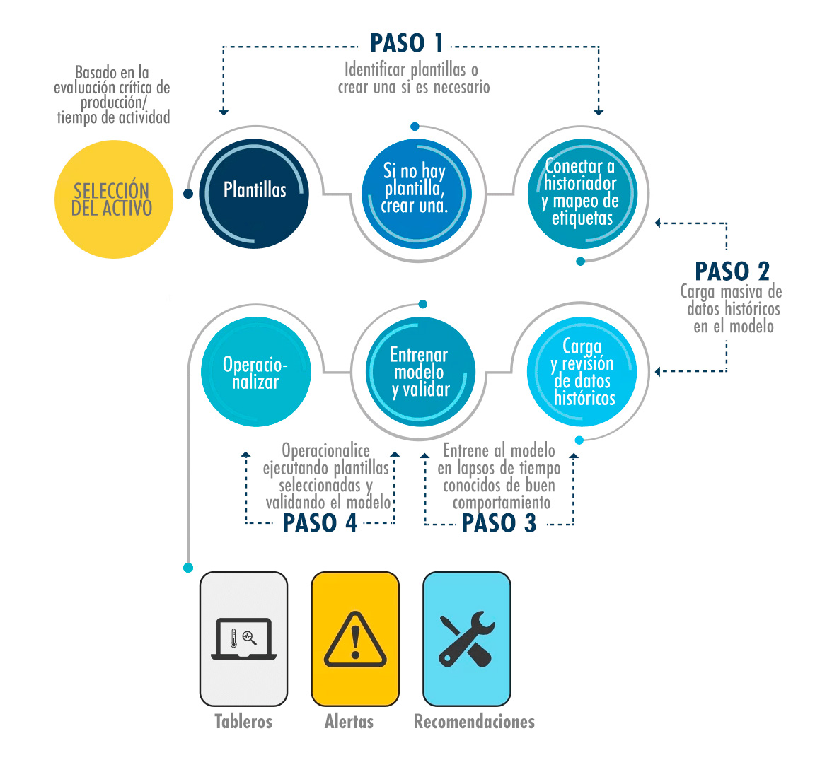 AMP 360 - Cómo trabaja