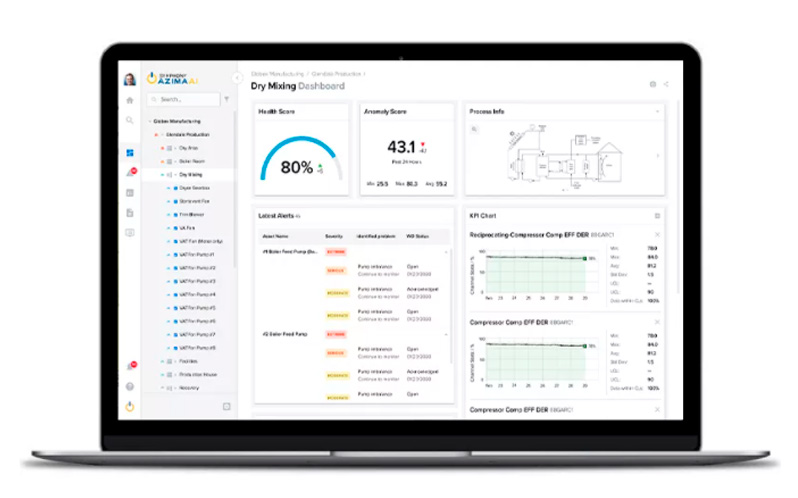 PredictivePortal de Watchman AIR