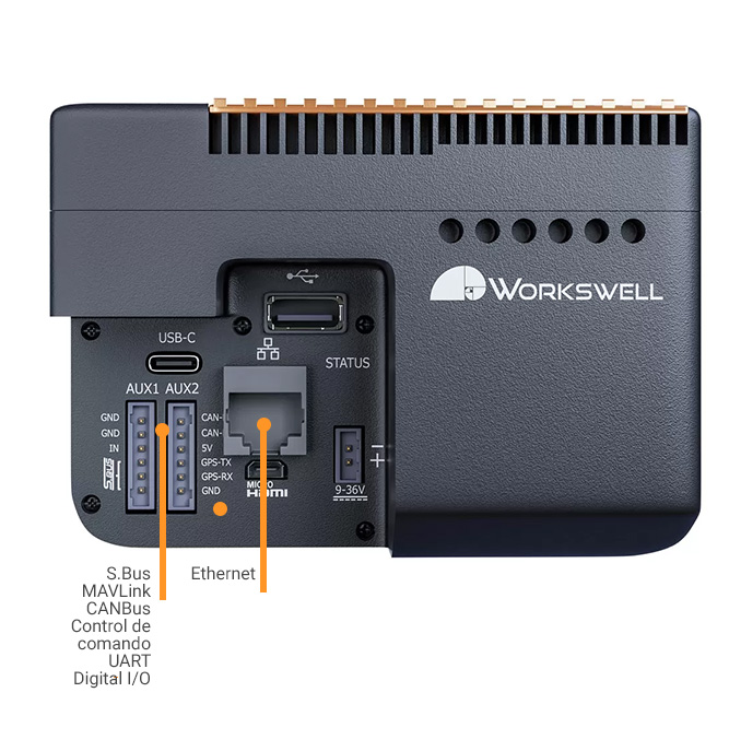 WIRIS Enterprise - Conectividad